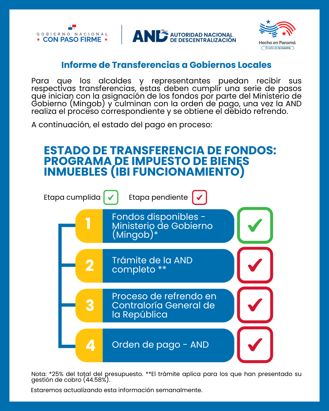 IBI Funcionamiento